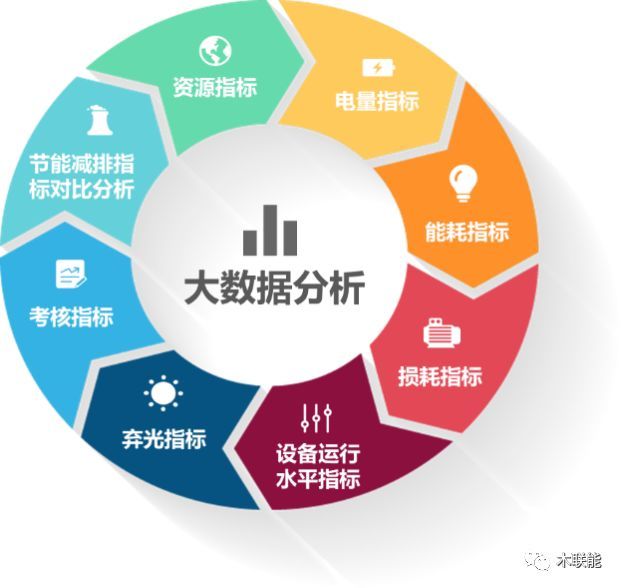 木聯能發布新一代AI+大數據智能運維解決方案，引領節能管理服務新篇章