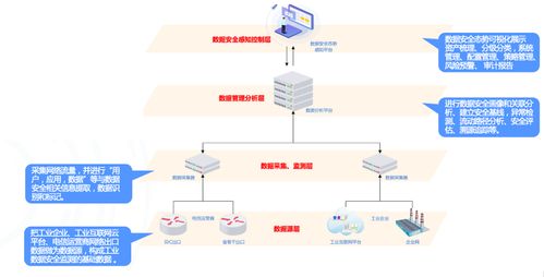 工業物聯網安全監測解決方案 構筑智能安全屏障，賦能工業節能管理服務
