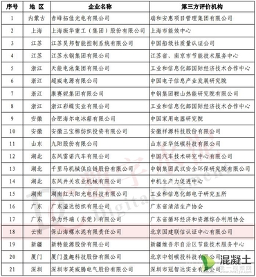 工信部綠色制造名單公布，19家水泥企業及新興能源技術研發引領行業綠色轉型