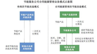 36個項目違約被否，這家能源科技公司的IPO之路為何“狂拽酷炫”？