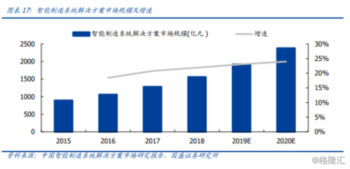 “5G+智能制造”解決方案落地！風口上的智慧工廠發力在即？ 節能管理服務的新浪潮