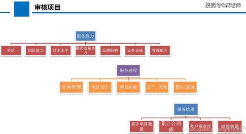 節(jié)能技術(shù)服務(wù)認(rèn)證 為節(jié)能改造保駕護(hù)航 節(jié)能管理服務(wù)